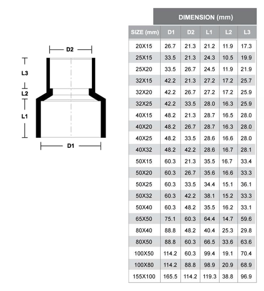 PVC Fittings Reducing Socket (50mm x 20mm)